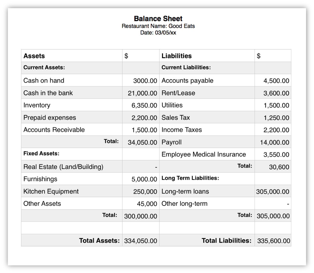 Balance Sheet Example