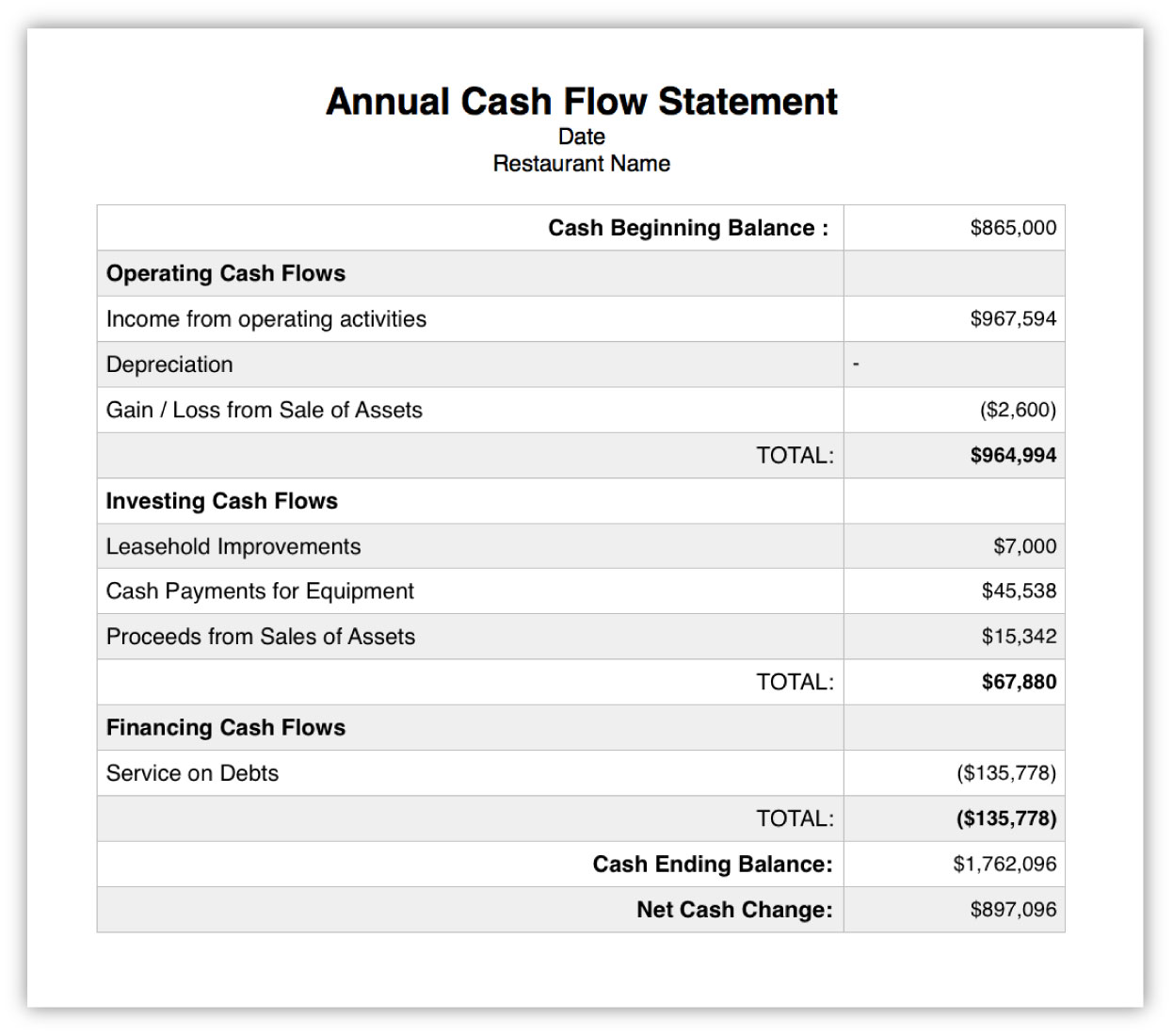 Cash Flow Statement Example