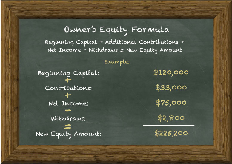 Changes in Equity Formula