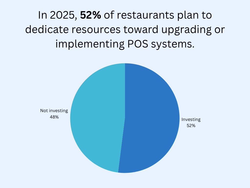 pos statistics graphic