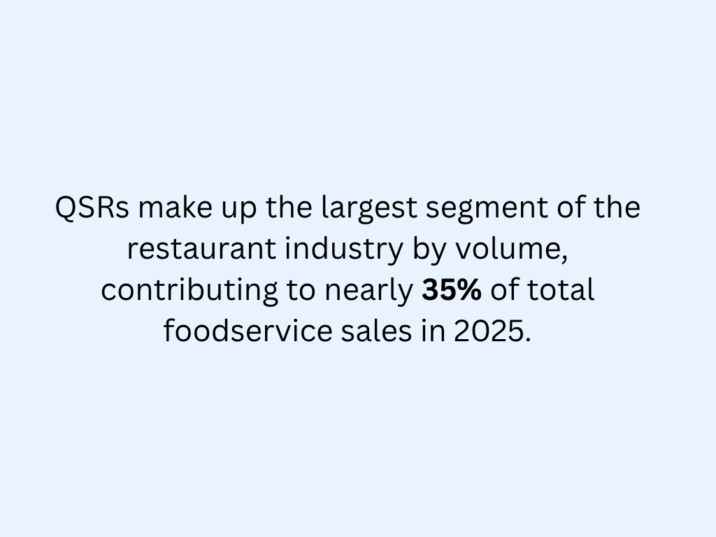 QSR Economics